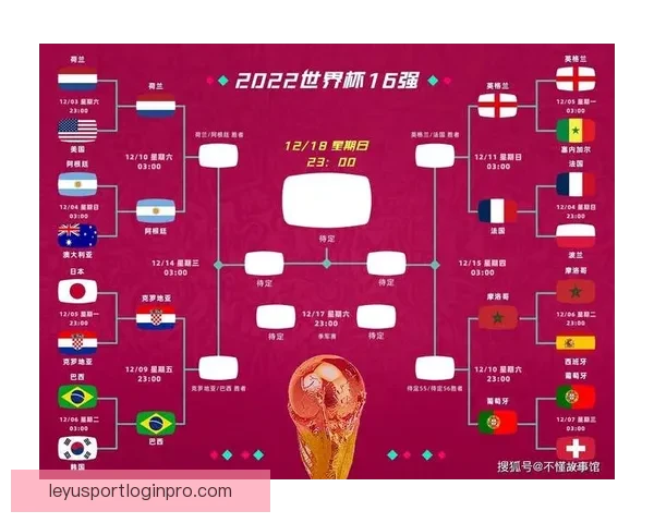 世界杯最新战况分析 各队比分盘点及晋级形势预测